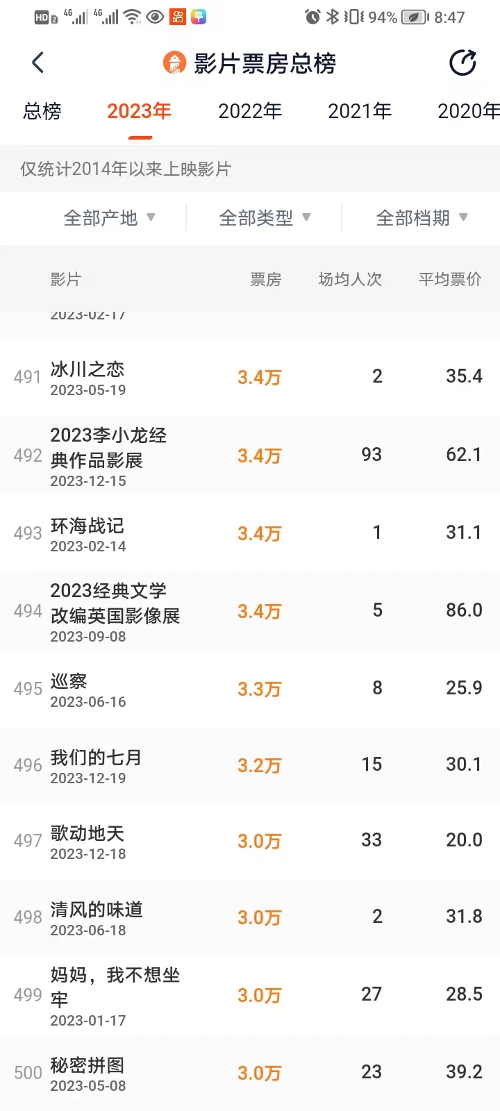 2023春节电影票房实时排行榜下载最新-2023春节电影票房实时排名下载与分析