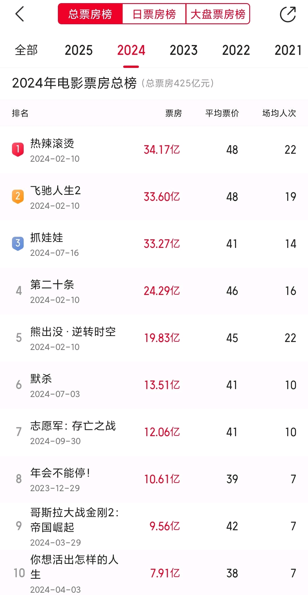 便捷操作,随时随地查看