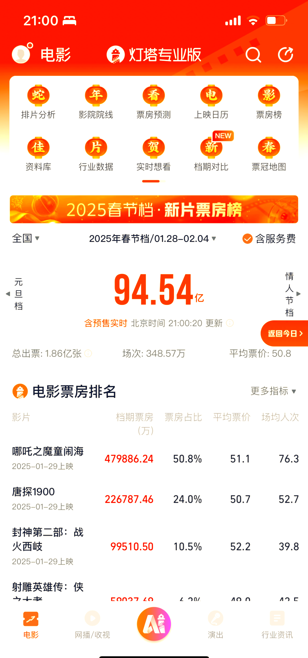 浙江电影票房排行榜实时更新-2025年浙江最新电影票房排名与热门影片分析