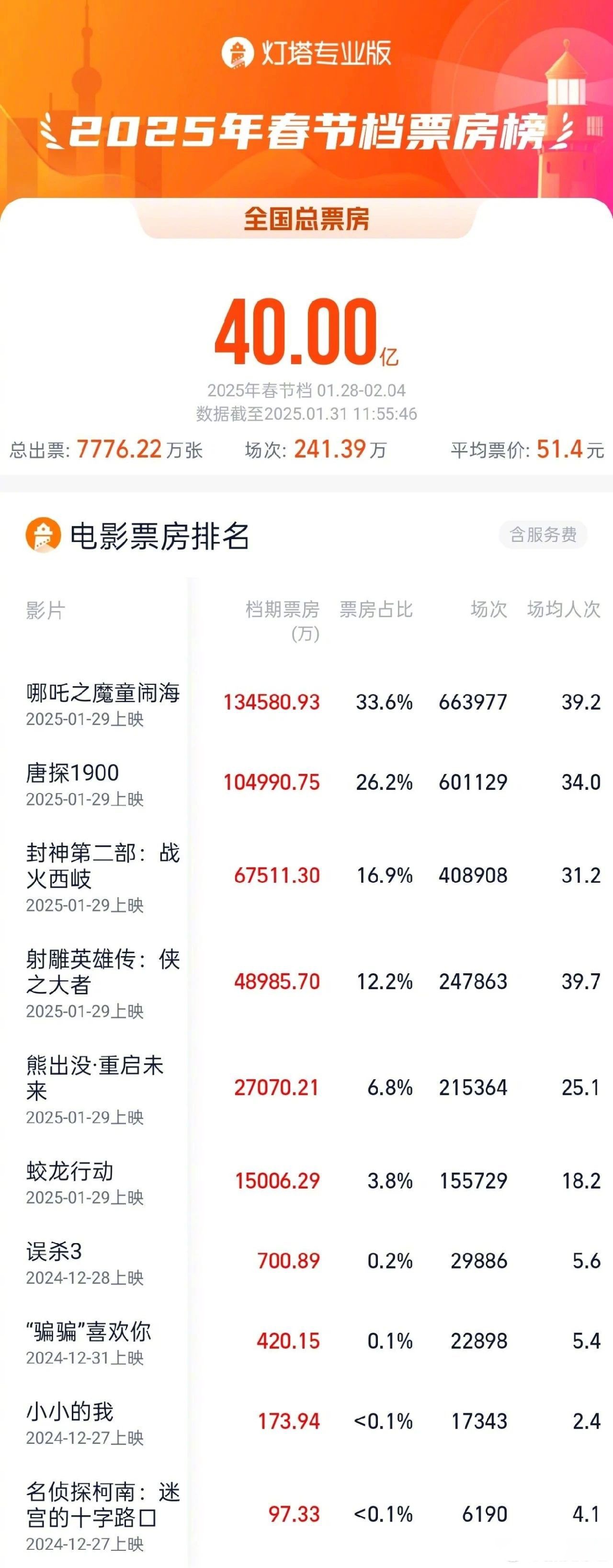 未来展望:浙江电影市场潜力巨大