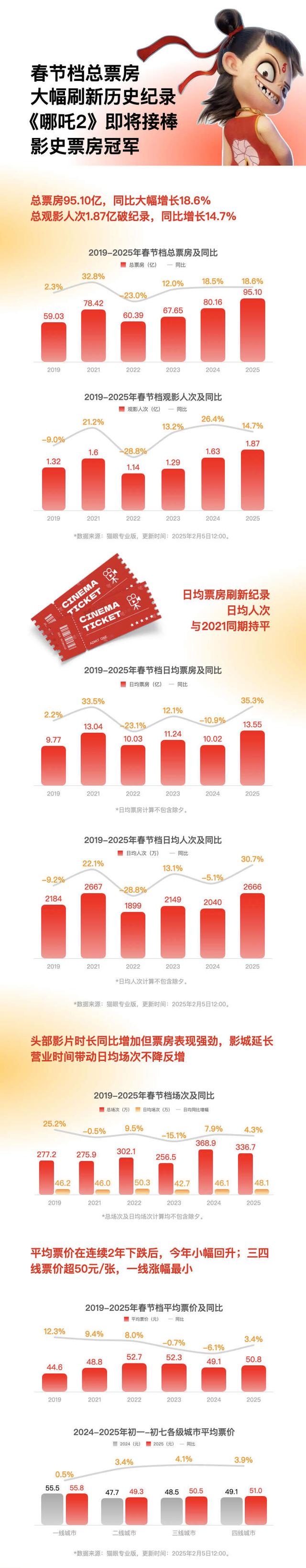 结语:春节档电影,不只是娱乐,更是文化的盛宴