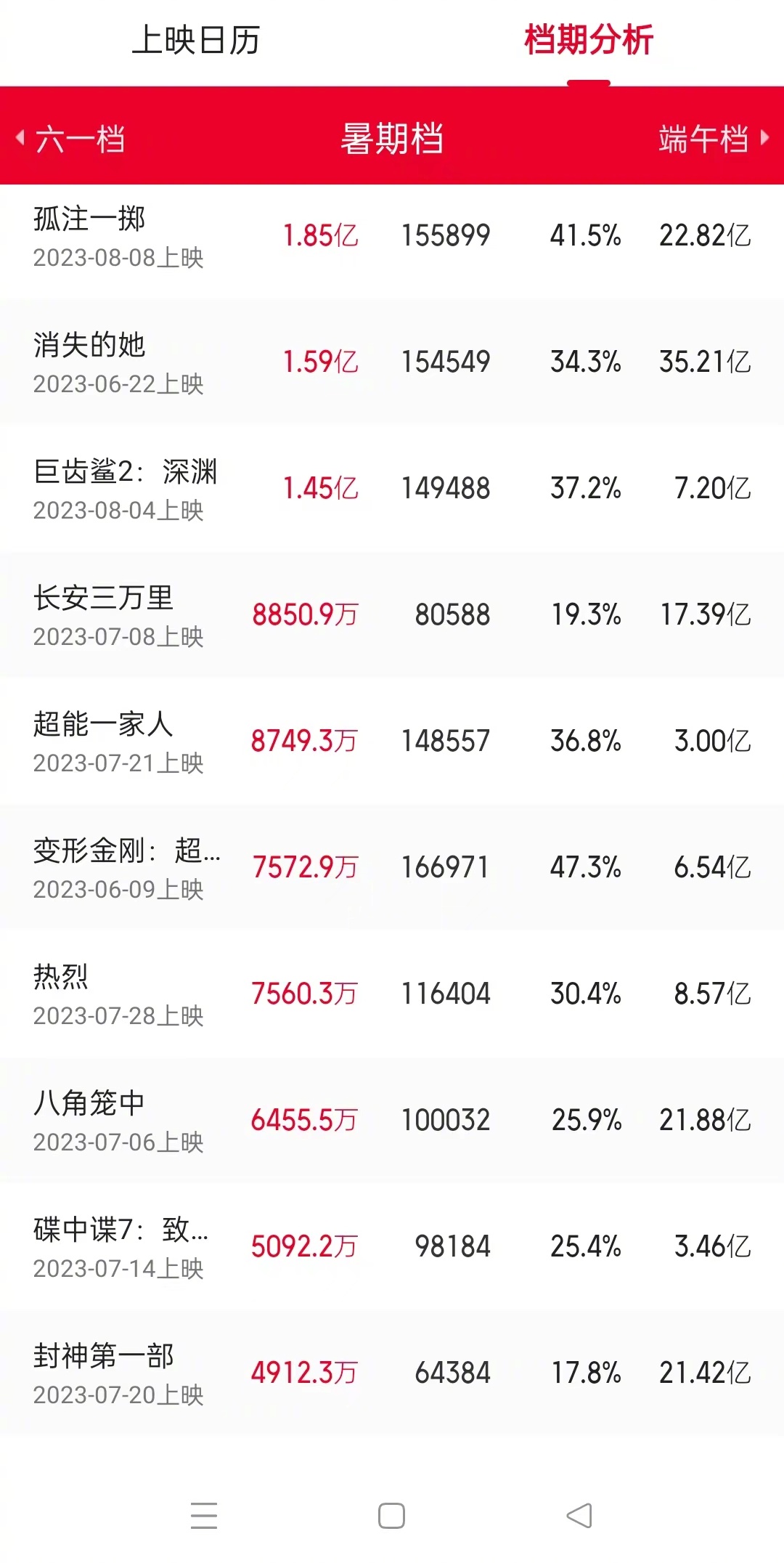 观影推荐:不容错过的几部佳作