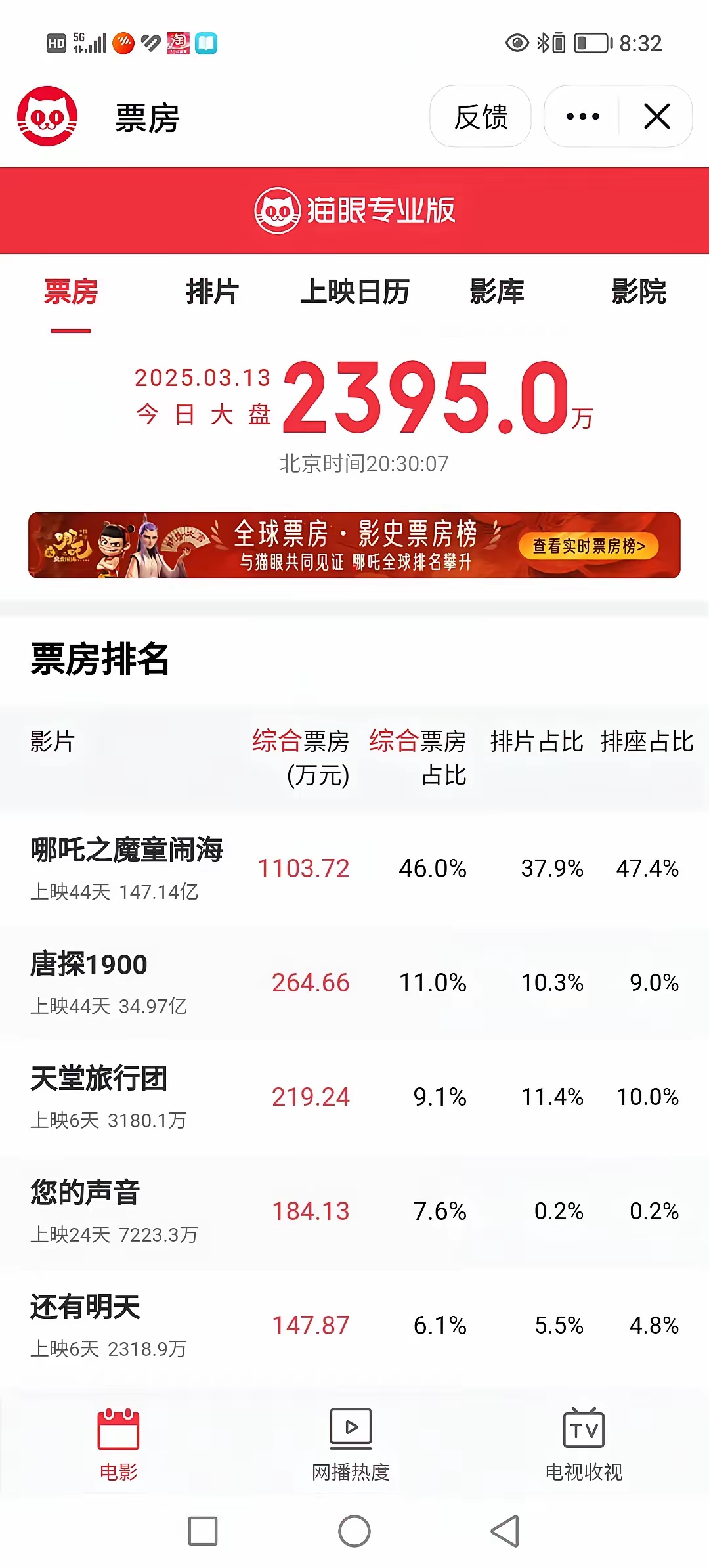 家长如何选择合适的儿童电影?
