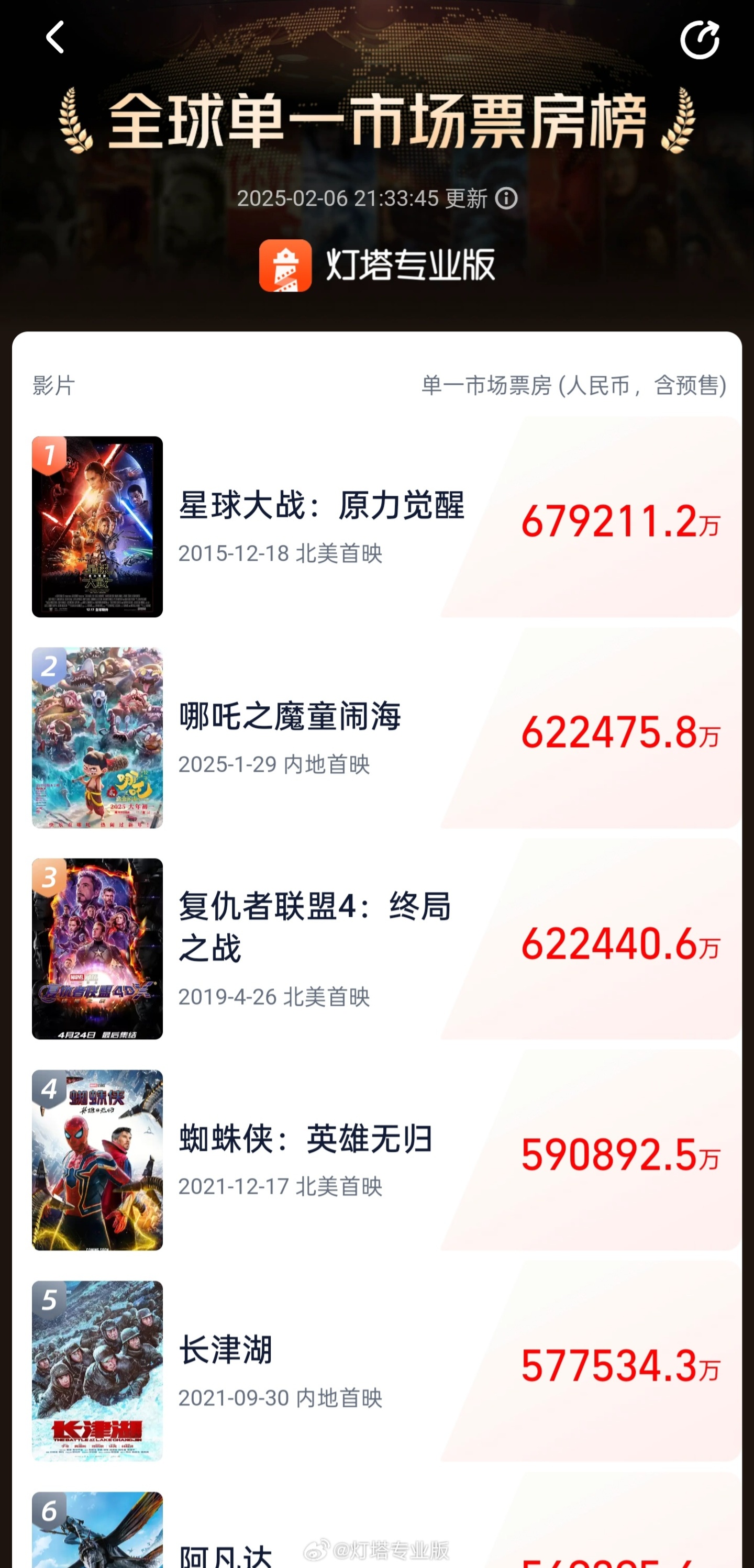 电影票房排行榜实时火热更新-最新电影票房排名与热门影片分析