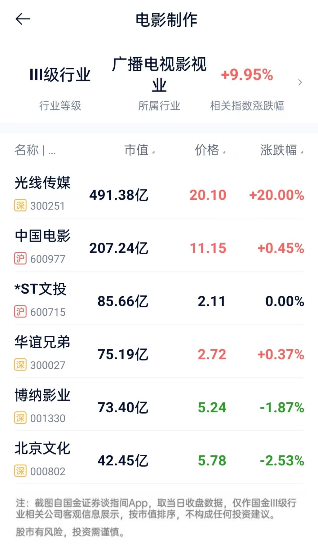 国产电影表现亮眼