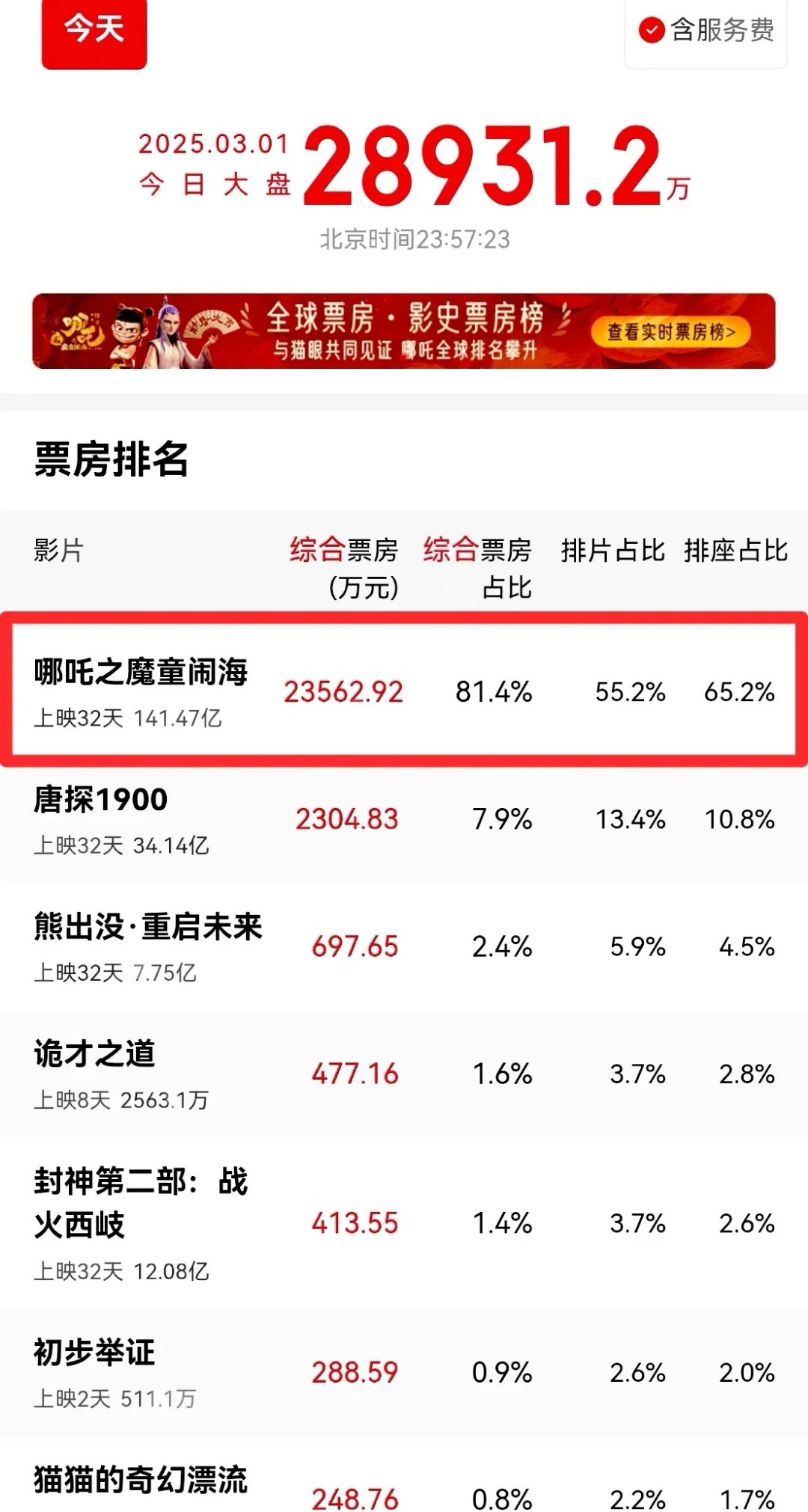 票房背后的故事