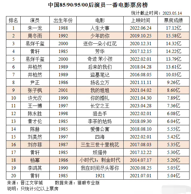 中坚力量：老将新秀齐头并进
