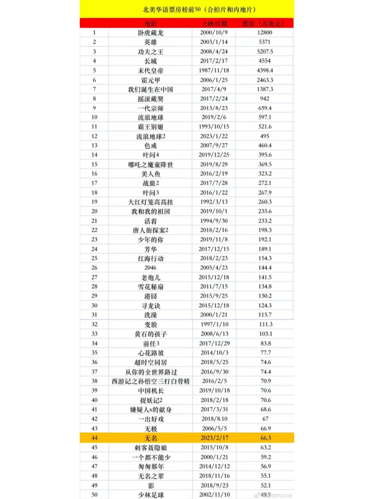 哪些平台可以获取实时票房数据?