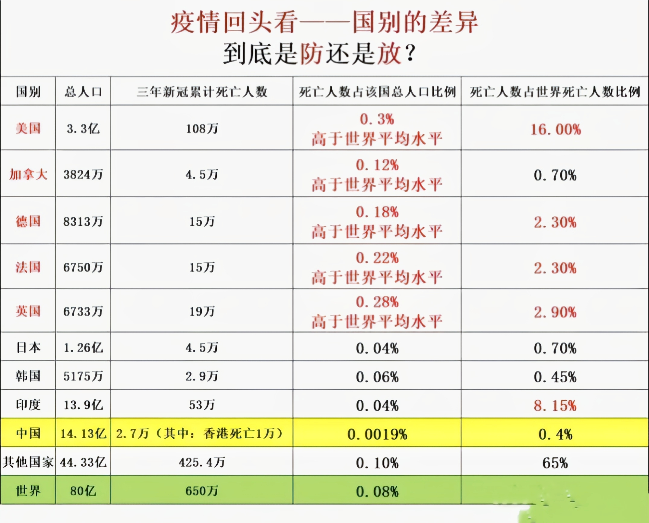 2020年疫情死亡人数多少万，2020年全球新冠疫情死亡人数统计