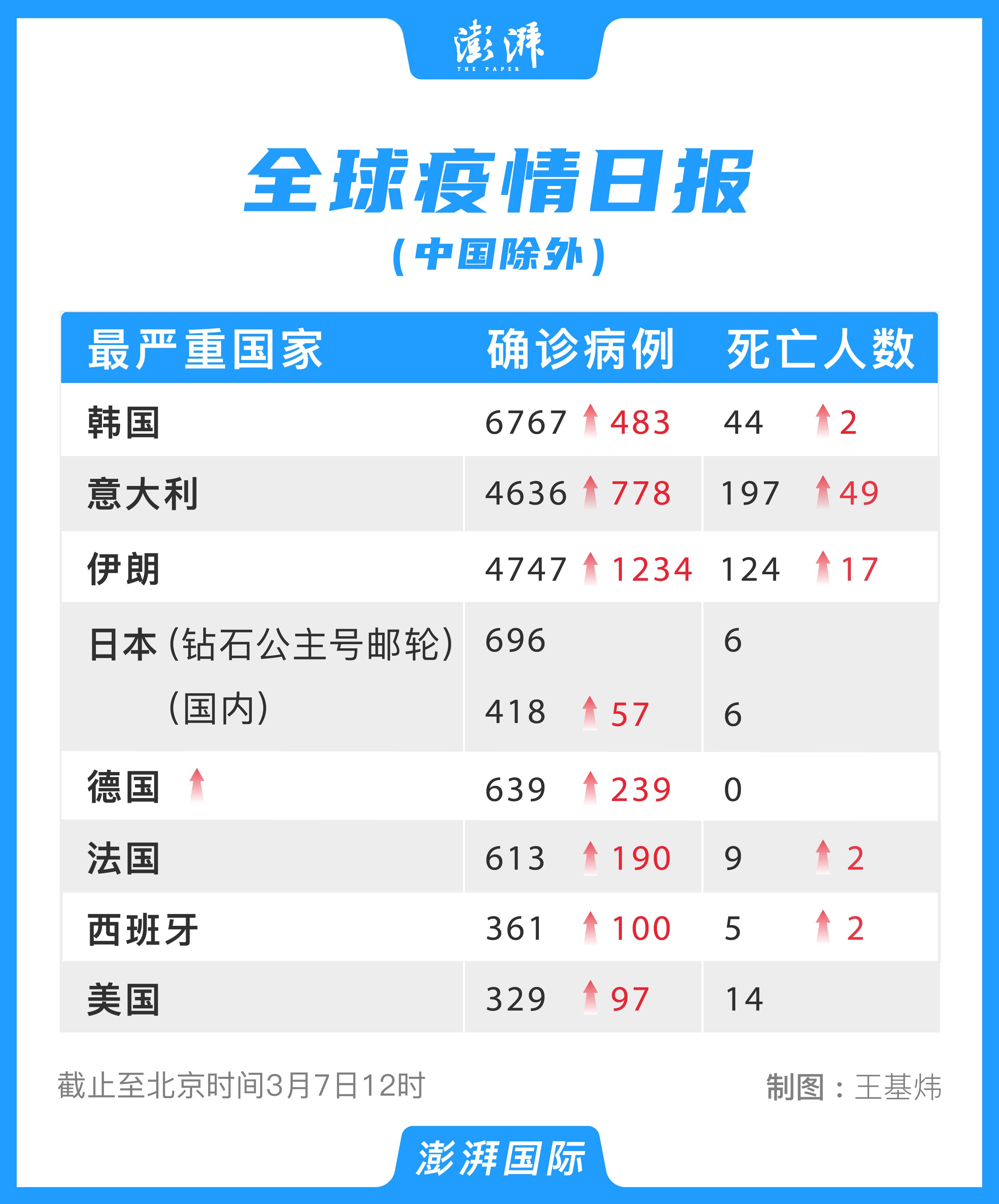 新冠疫情全球死亡人数占比分析，新冠疫情全球死亡人数占比及各国数据对比