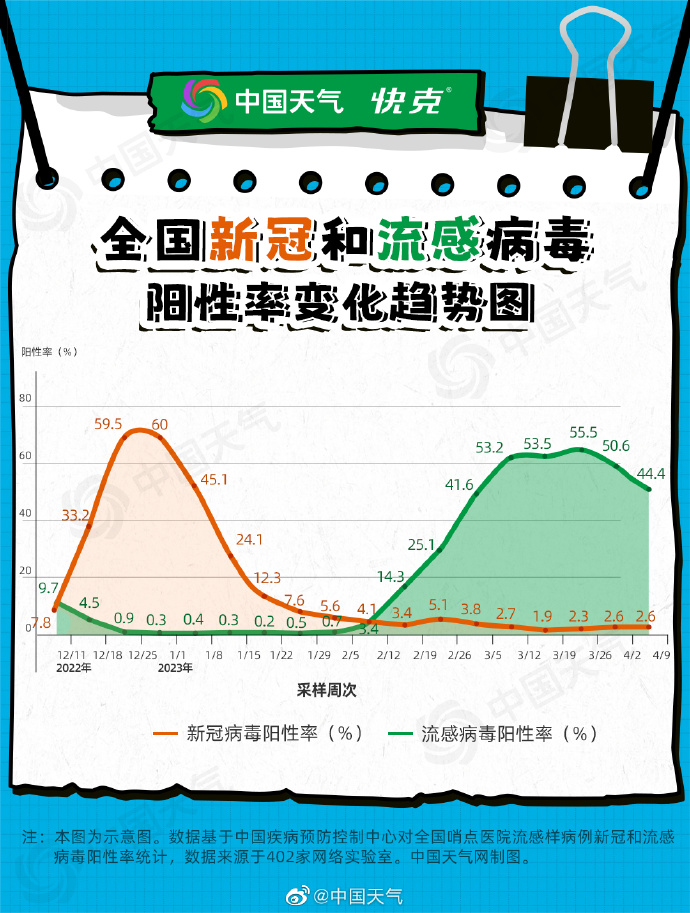 2020年最新病毒感染人数数据，2020年全球病毒感染人数统计与分析