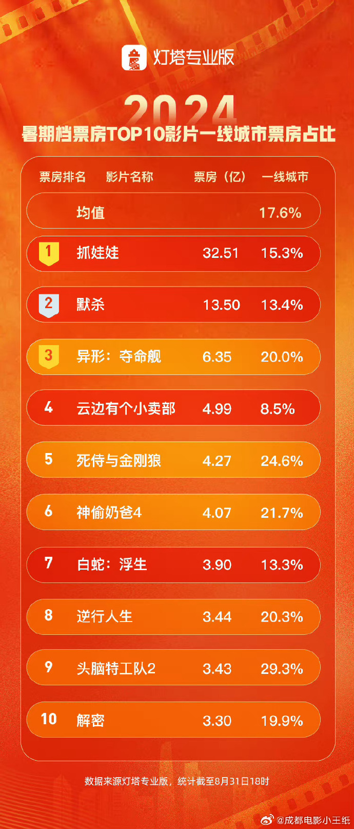 观影趋势变化,观众需求多元化