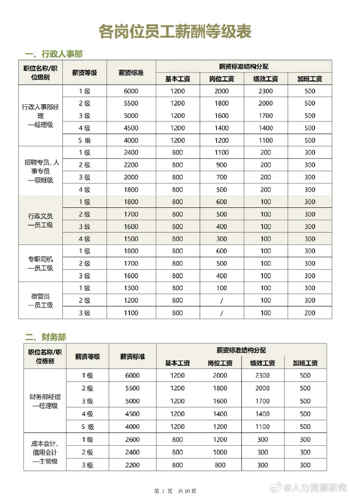 社会关爱：传递温暖与力量