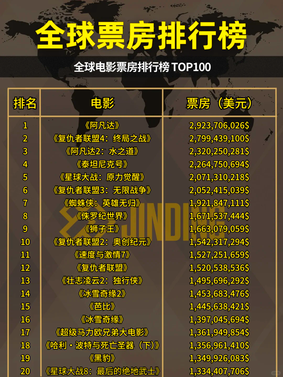 选片小贴士：结合票房与评分做决定