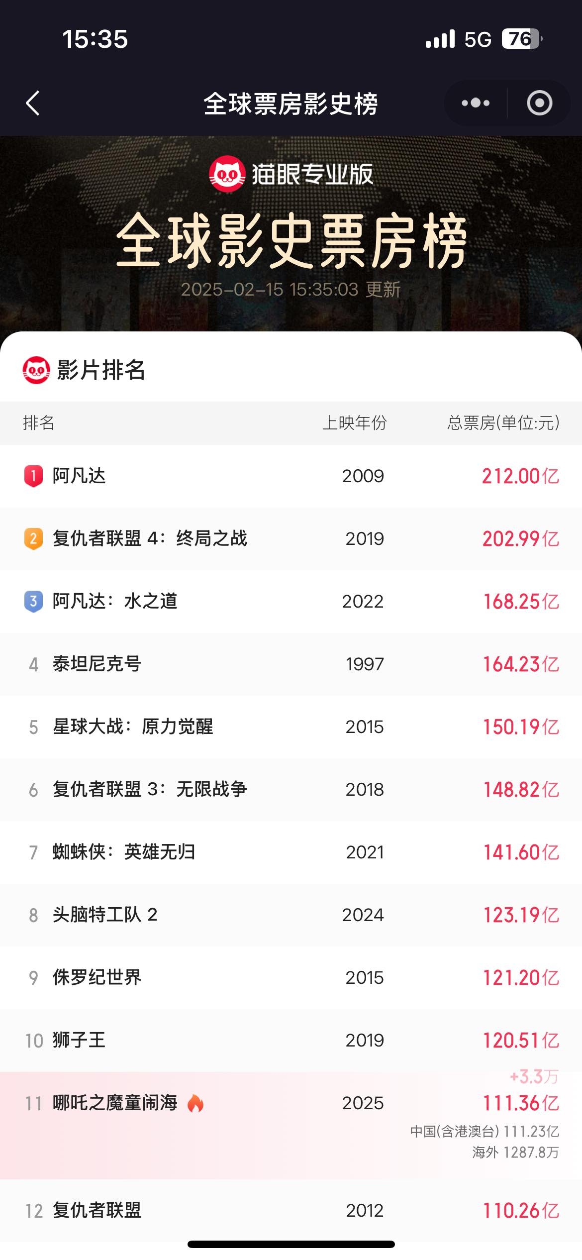 观众反馈:口碑与票房双丰收