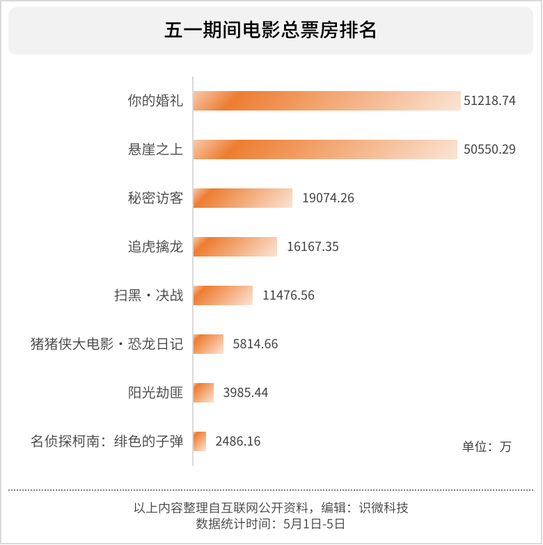 新锐力量:《悬崖之上》引发热议