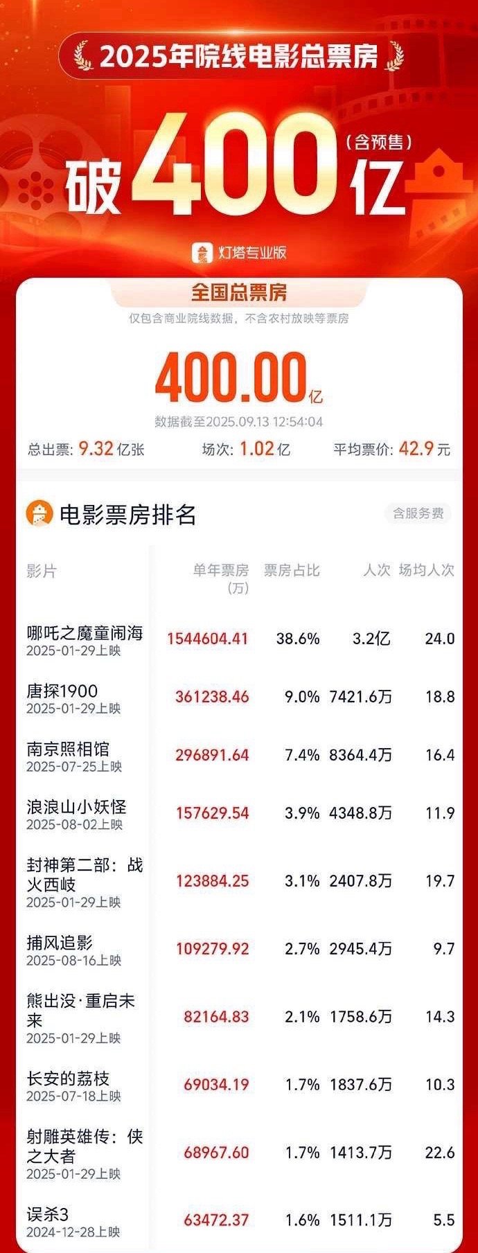 结语：把握趋势，抢占先机