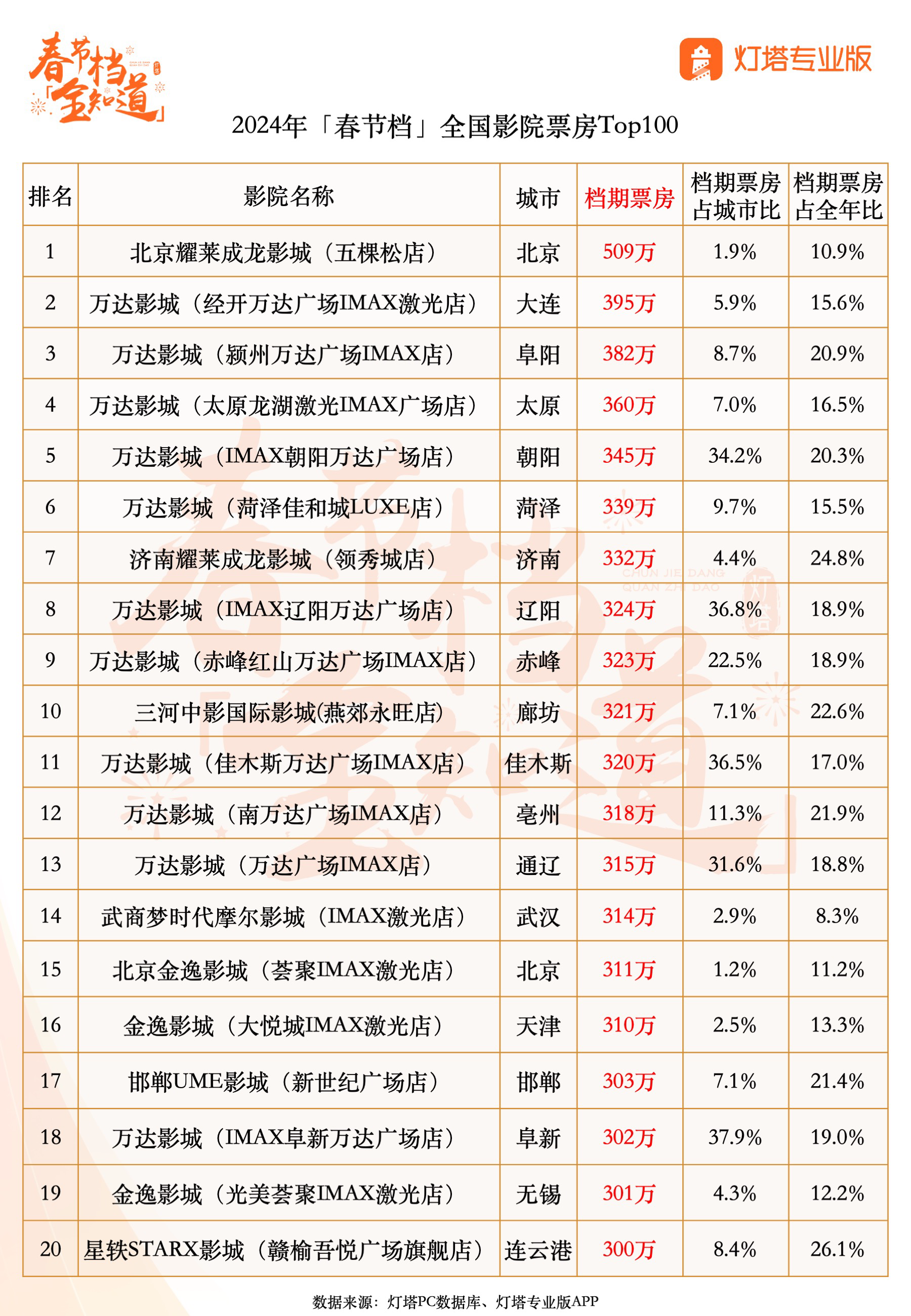 观众热情高涨,观影氛围浓厚