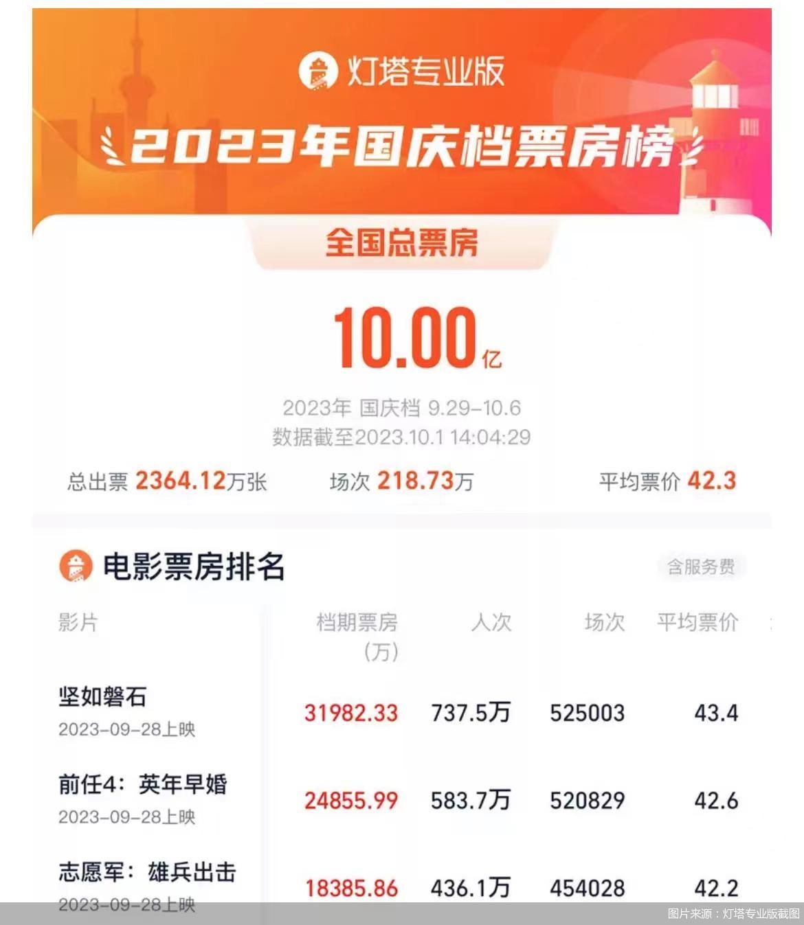 电影与旅游结合打造新体验