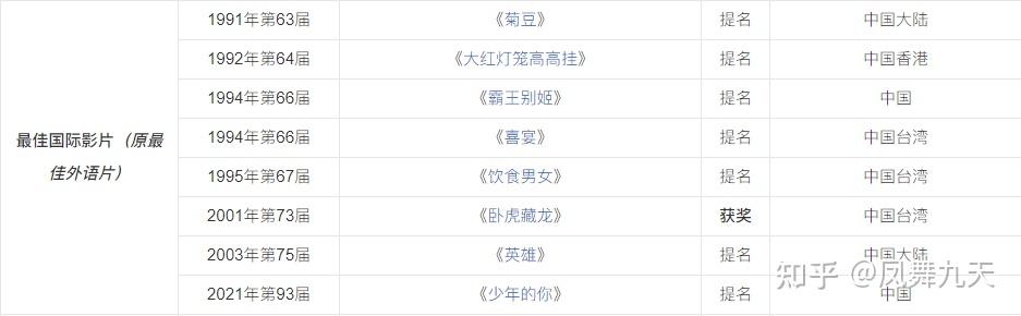 奥斯卡电影票房实时排行榜最新更新-奥斯卡获奖影片票房排名及市场表现分析