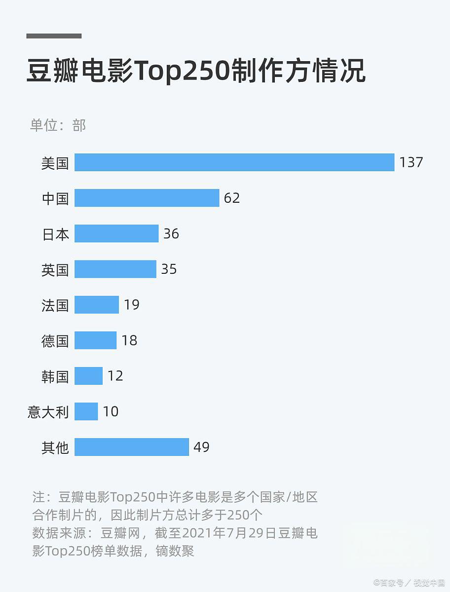 观影推荐:不容错过的科幻盛宴