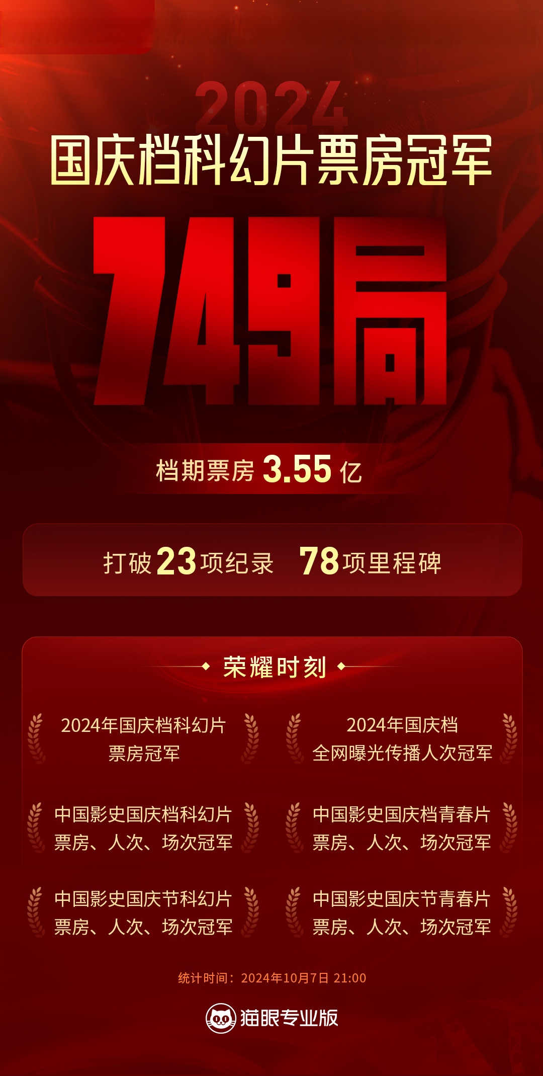 结语:科幻电影引领未来潮流