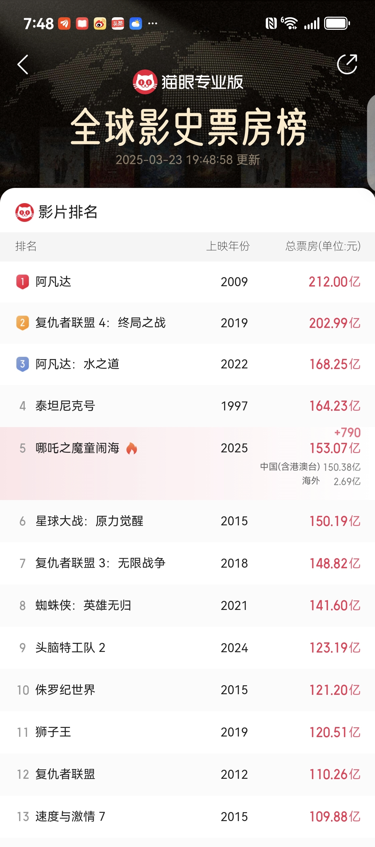 票房趋势分析：观众口味悄然变化
