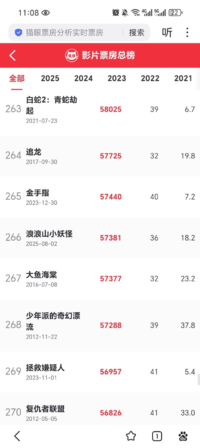 电影票房实时排行榜与猫眼评分全解析-最新电影票房排名及猫眼评分查询指南