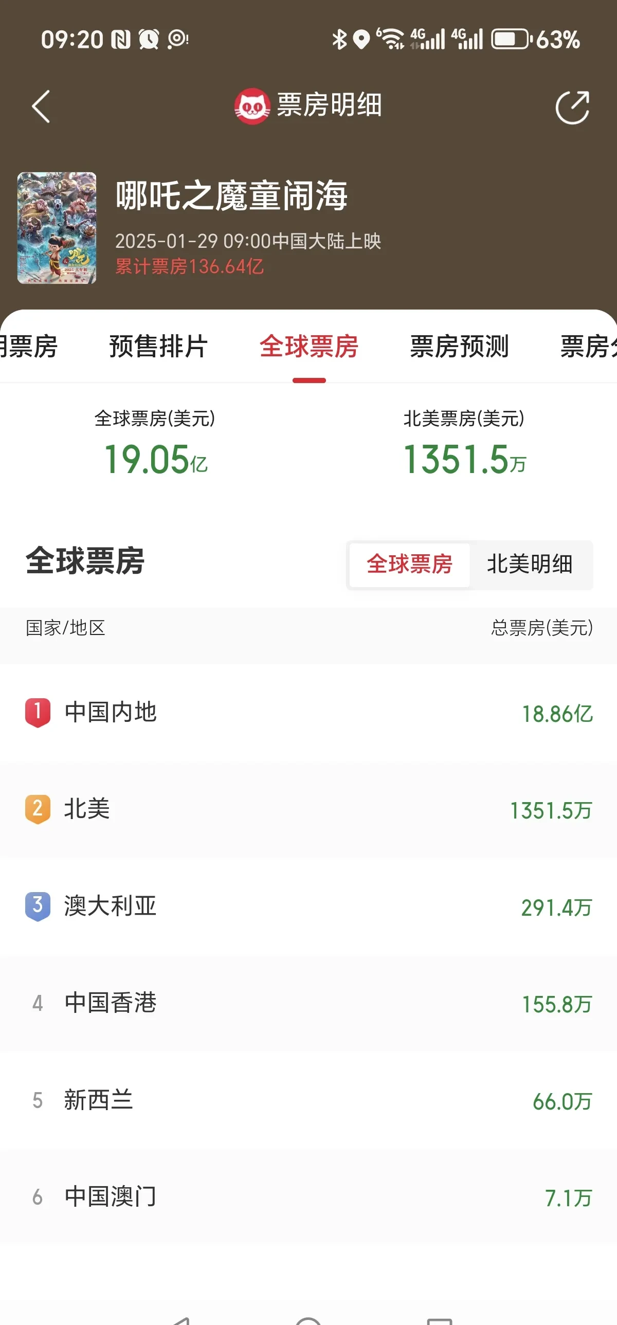 如何安全高效地下载电影资源？