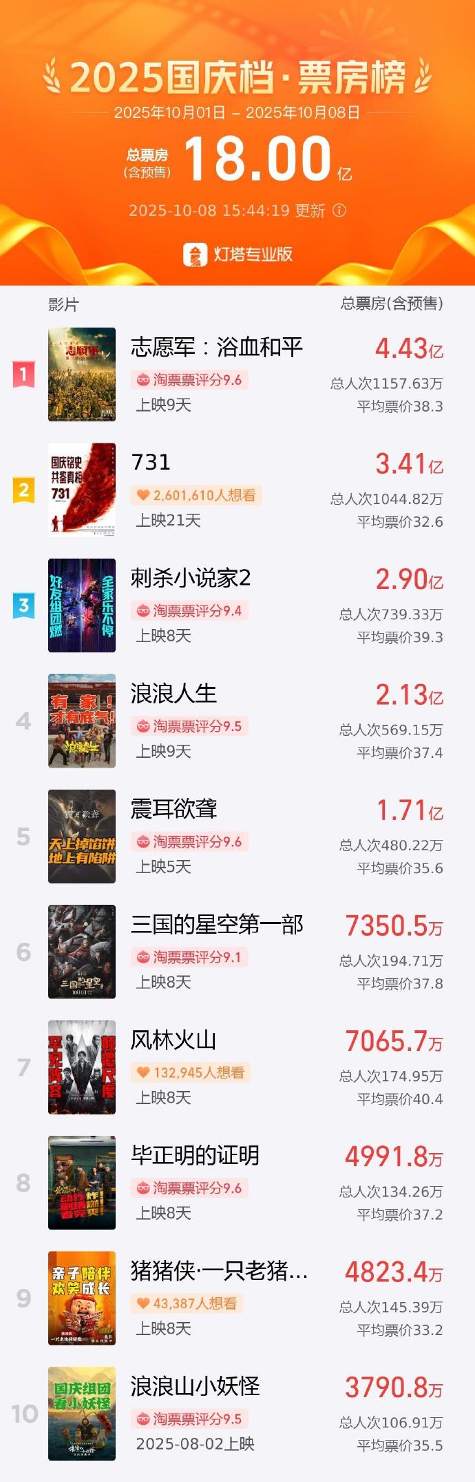 结语:掌握趋势,享受电影魅力