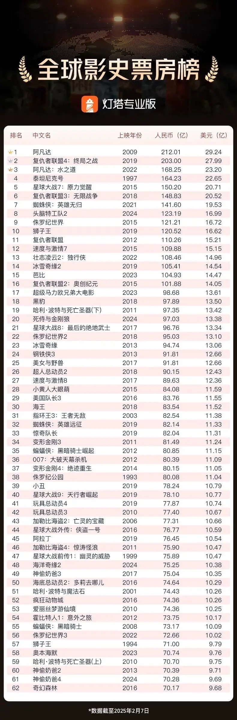 实时电影票房排行榜灯塔，掌握最新观影趋势-实时电影票房排行榜灯塔数据解析与观影指南