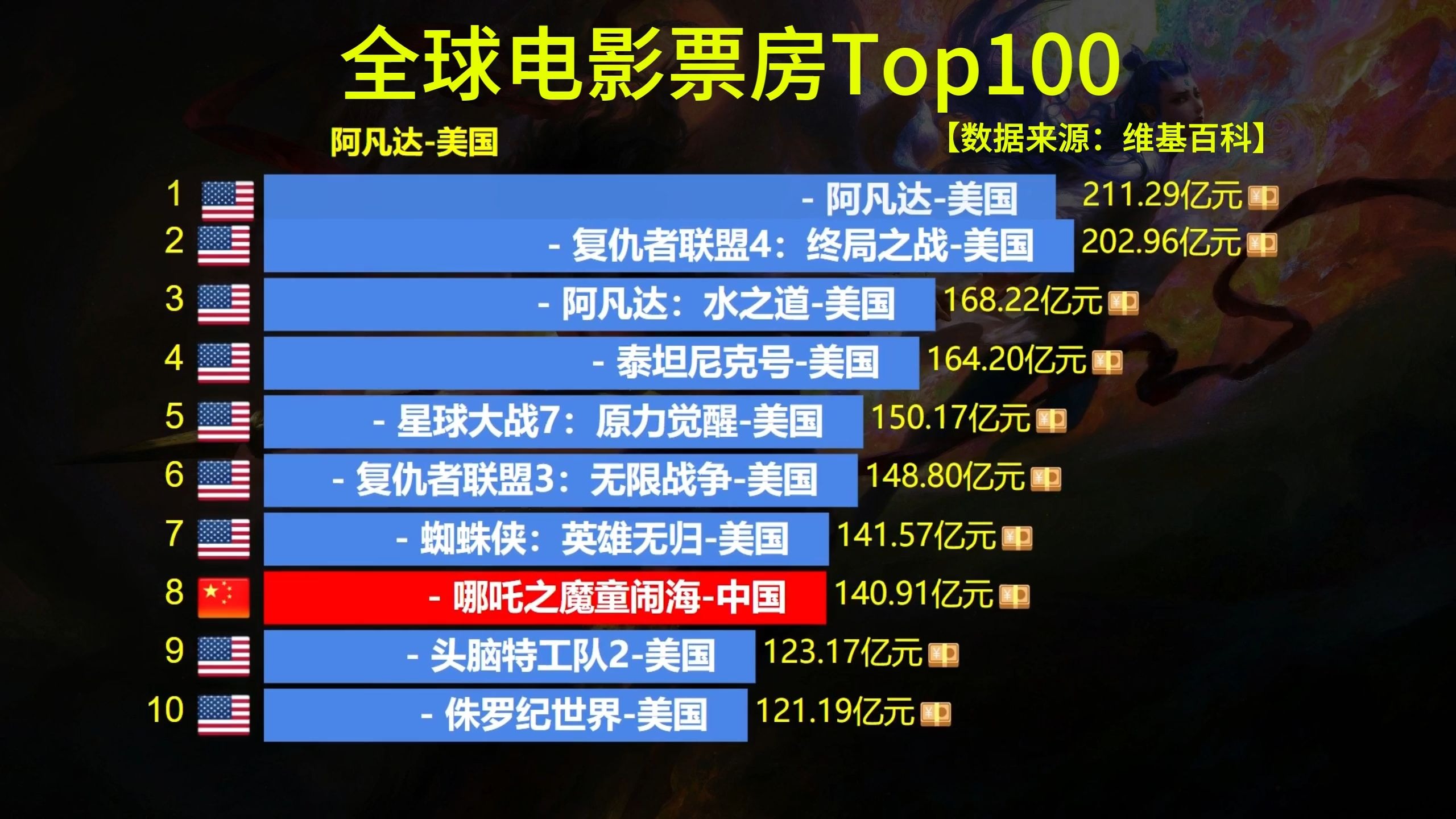 实时电影票房排行榜：最新热门影片排名-实时电影票房排行榜查询与分析