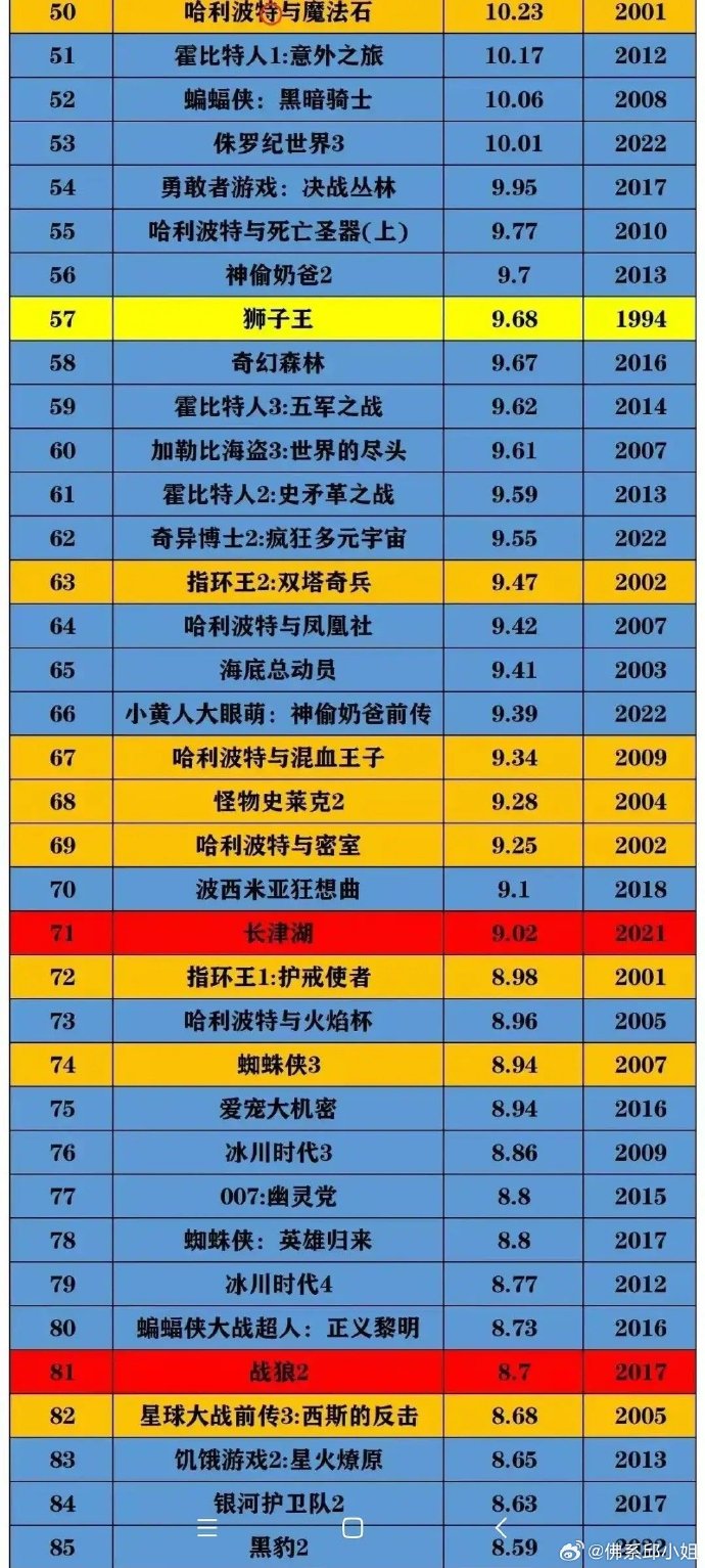 电影票房实时累计排行榜前十-最新电影票房排名前十榜单及分析