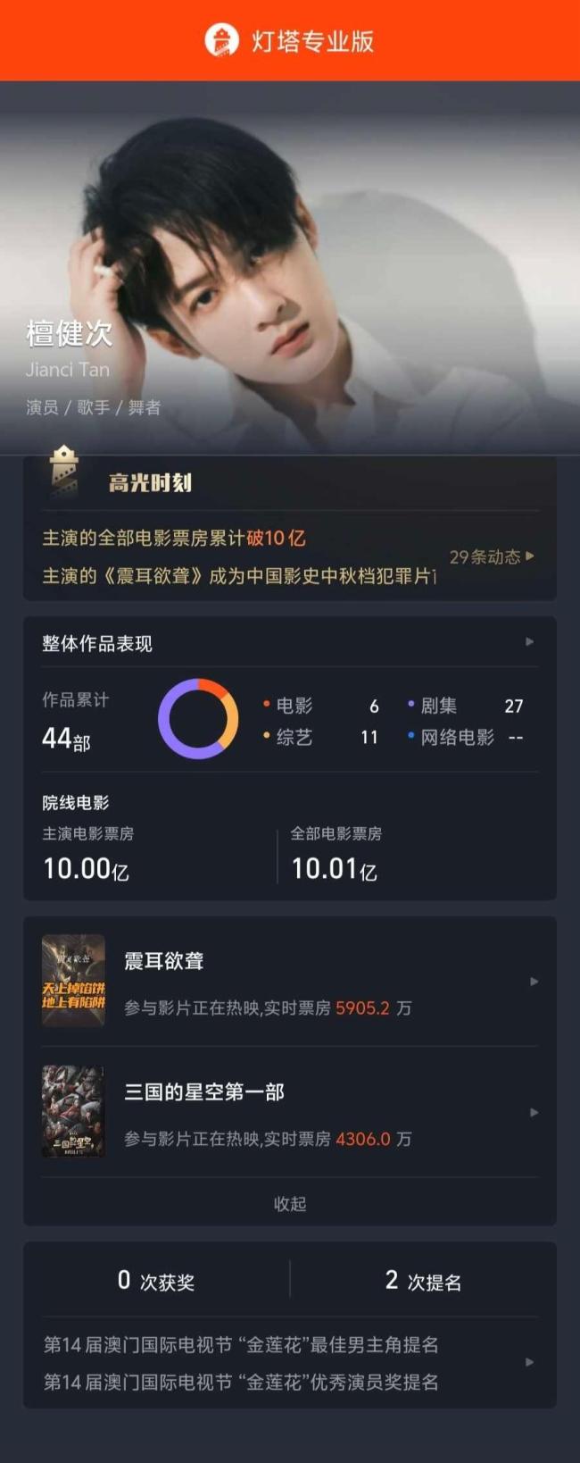 中国演员电影票房排行榜最新实时电影-2024年中国演员电影票房排名实时更新