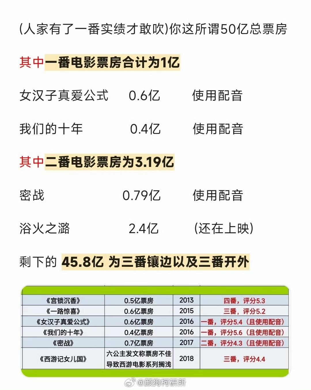 王一博:年轻一代的代表