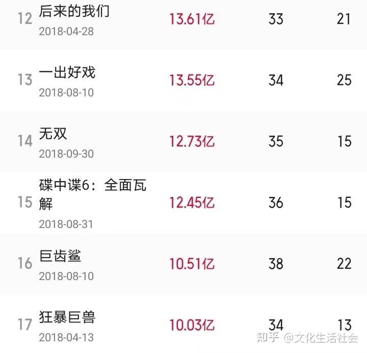中国电影票房排行榜实时累计多少年了-中国电影票房排行榜实时数据与历史累计分析