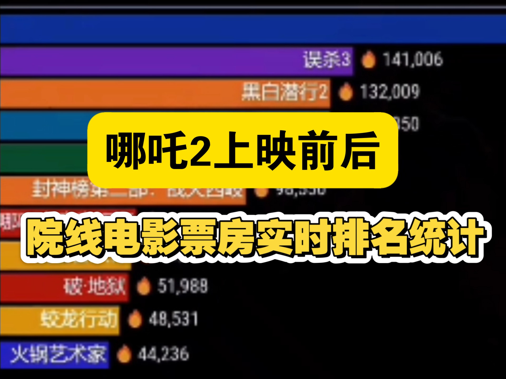 票房数据,是市场风向标