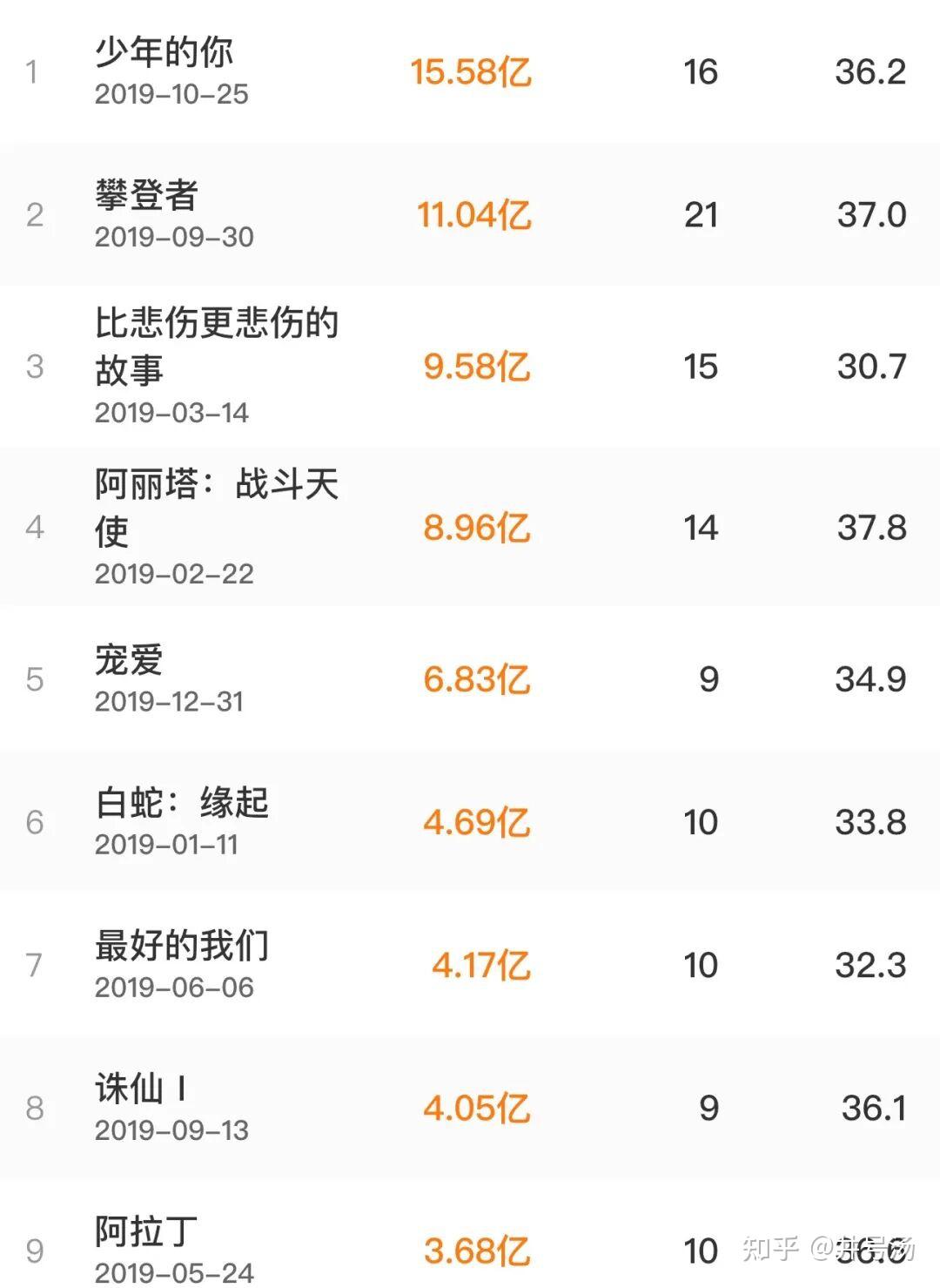 观众反响热烈,口碑带动票房增长