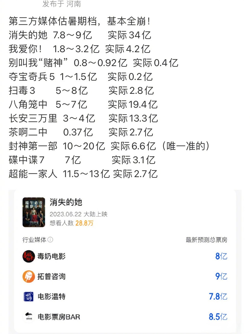 实时电影票房排行榜：超能一家人-超能一家人票房表现及观众评价分析