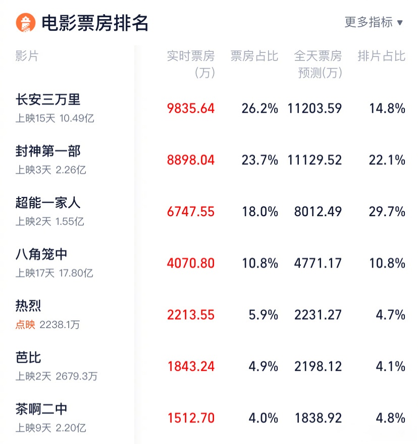 结语：未来可期