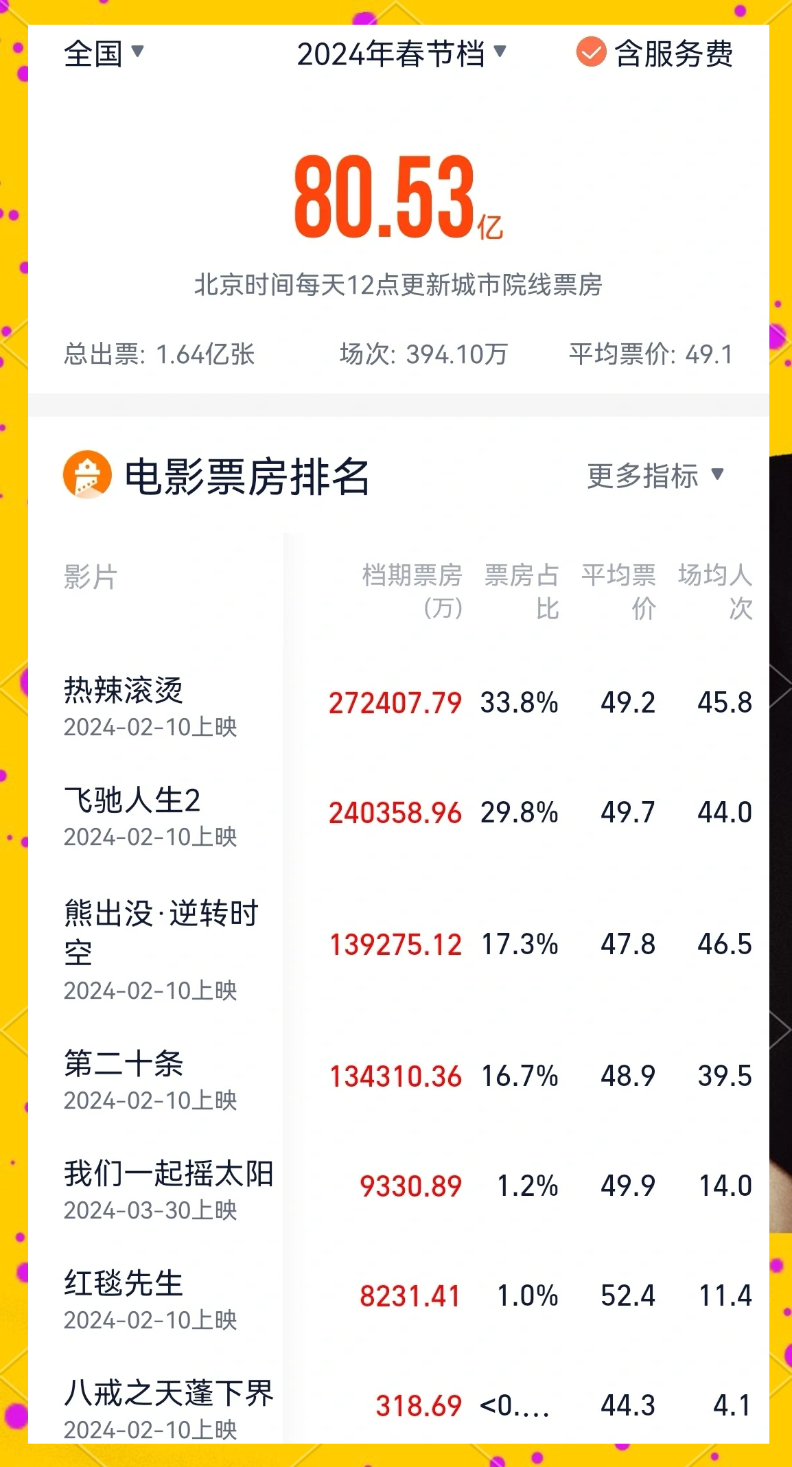 票房预测与观影趋势分析