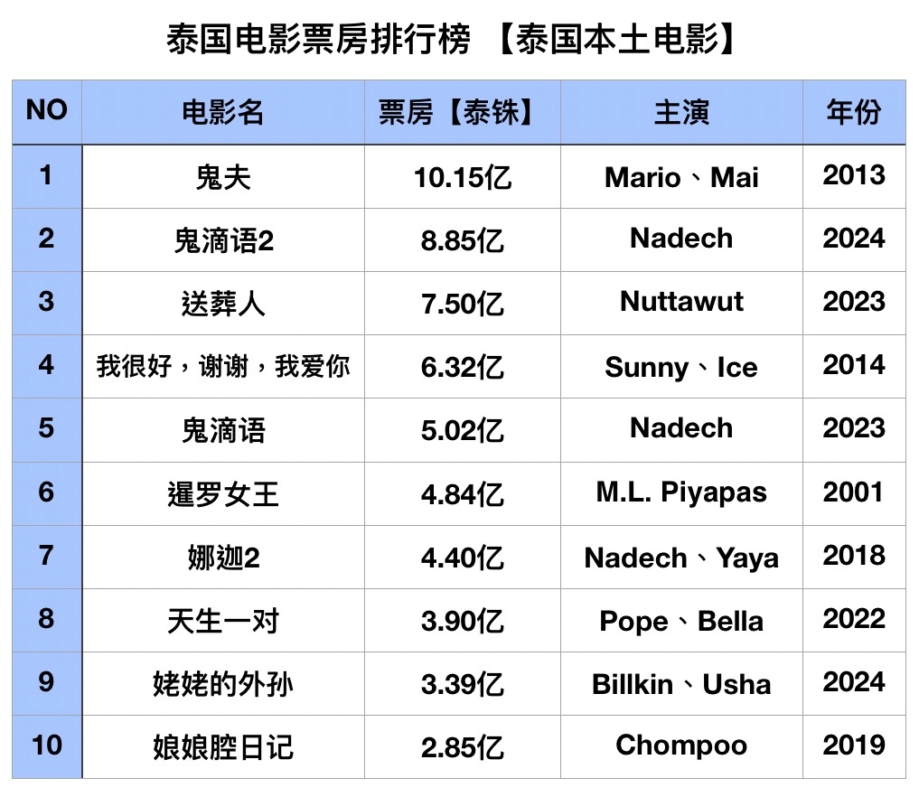 观众反馈与市场趋势