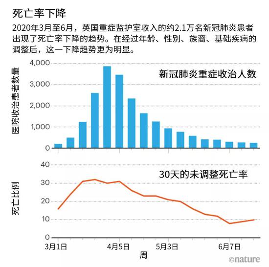20年疫情死亡人数多少万，20年全球新冠疫情死亡人数统计分析