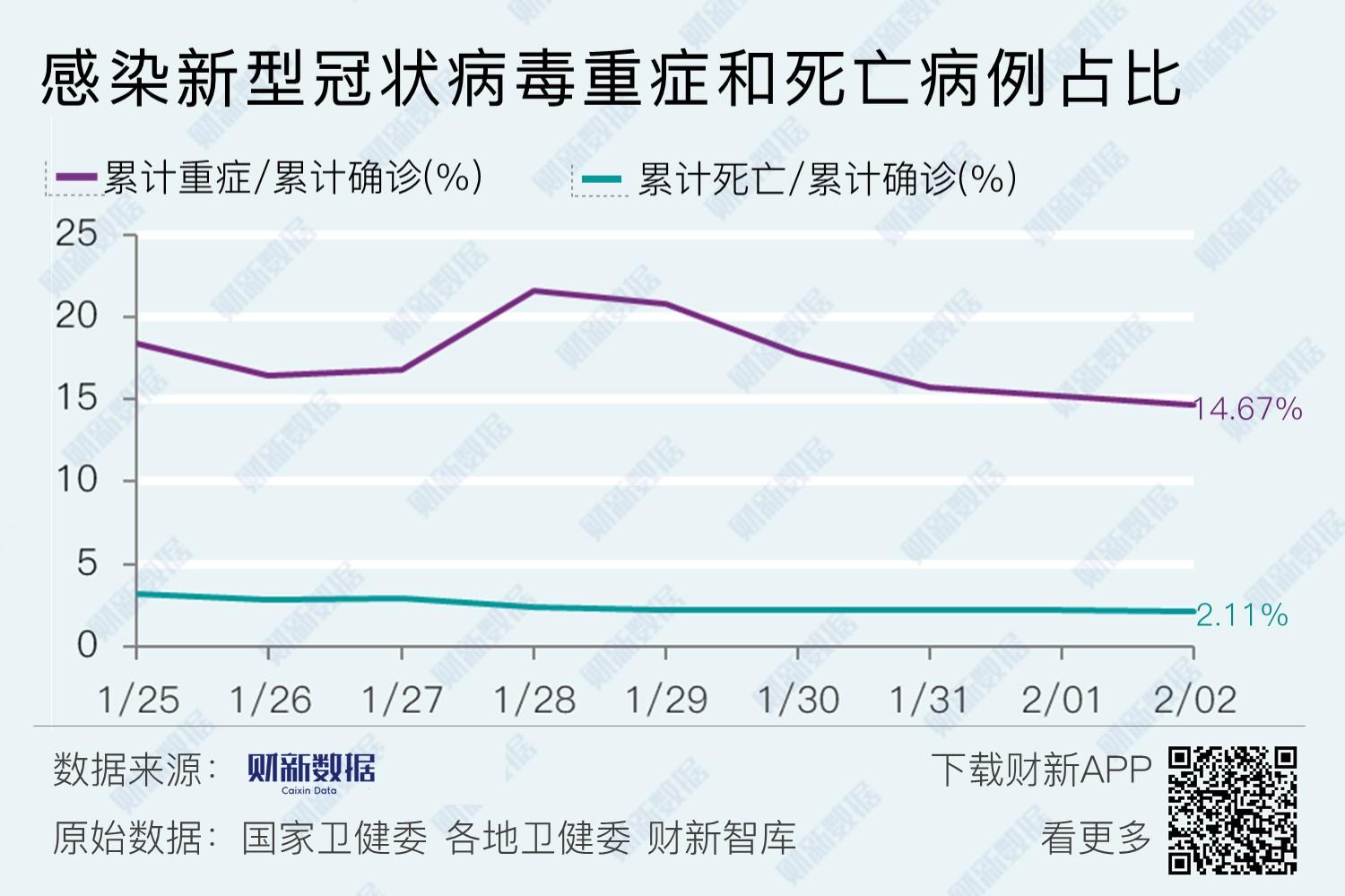 全球合作：疫苗公平与信息共享