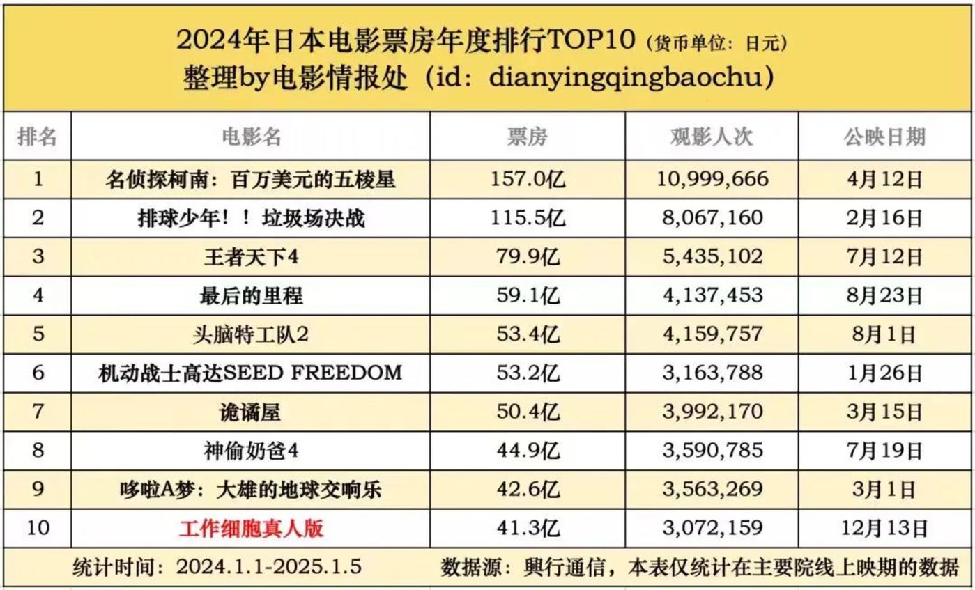 动画电影持续走热