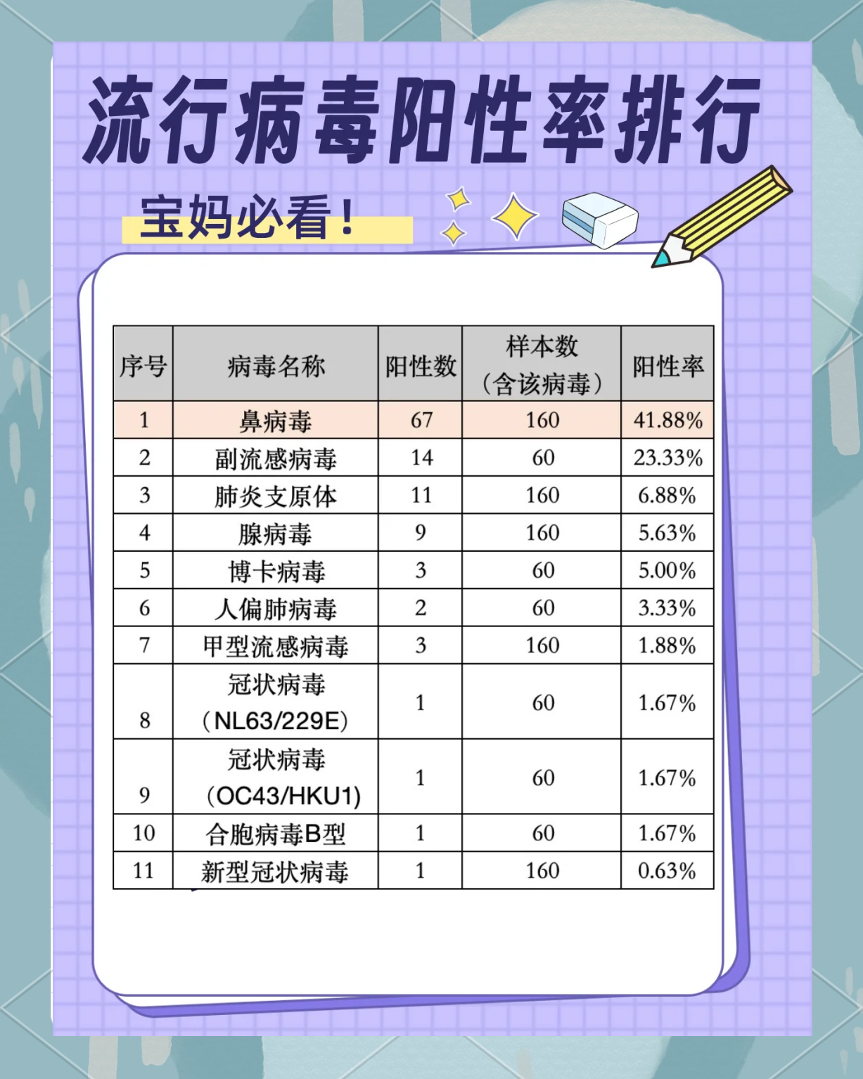 肠道病毒:儿童健康的隐形杀手