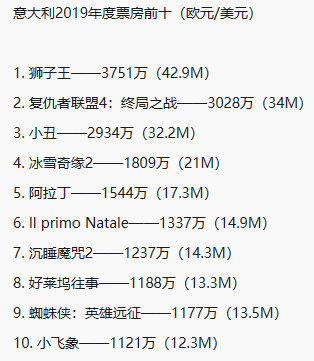 国产科幻电影的新起点