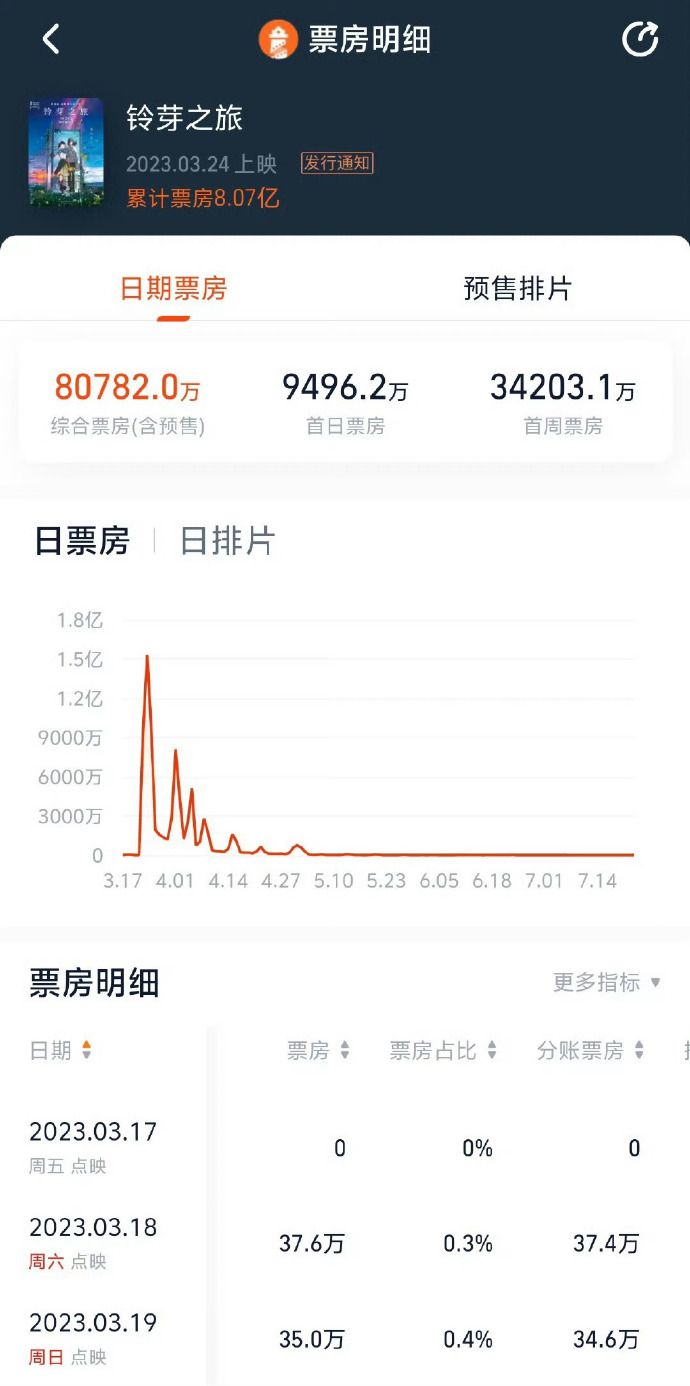 未来展望：动画电影市场潜力巨大