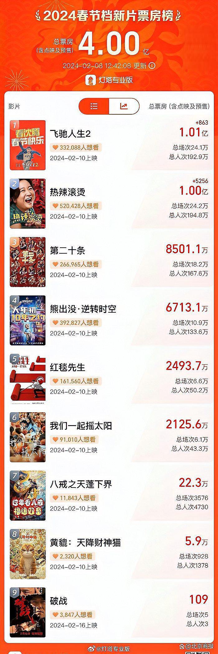 《人生路不熟》:家庭温情与搞笑并存