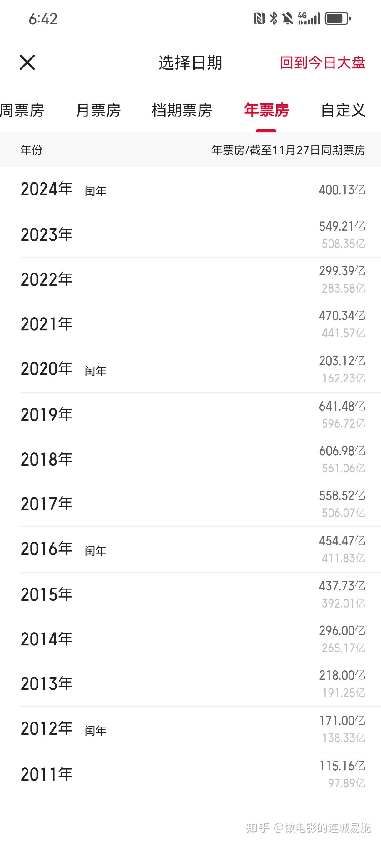 观影推荐:选对电影,快乐加倍